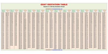 Goat Gestation Table